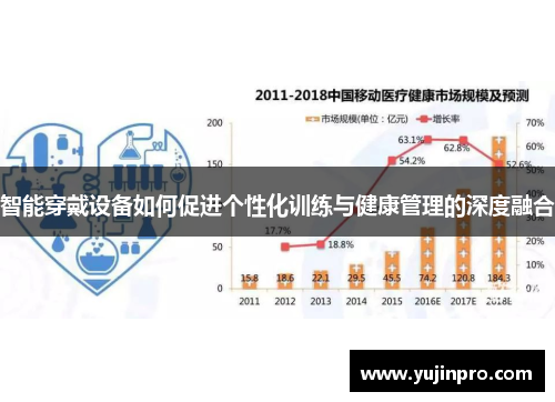 智能穿戴设备如何促进个性化训练与健康管理的深度融合